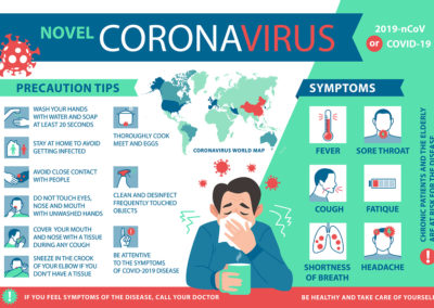 Corona Virus Graphic & Text with symptoms and precautions of Corona/Covid Virus